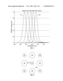 Tagging systems using energy exchange diagram and image