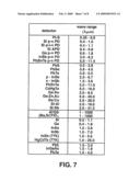 NOVEL MULTIVARIATE OPTICAL ELEMENTS FOR OPTICAL ANALYSIS SYSTEM diagram and image