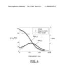 MAGNETO-OPTIC BIOSENSOR USING BIO-FUNCTIONALIZED MAGNETIZED NANOPARTICLES diagram and image