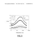 MAGNETO-OPTIC BIOSENSOR USING BIO-FUNCTIONALIZED MAGNETIZED NANOPARTICLES diagram and image