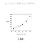 MAGNETO-OPTIC BIOSENSOR USING BIO-FUNCTIONALIZED MAGNETIZED NANOPARTICLES diagram and image