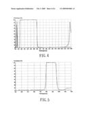 Vacuum Evaporation Method for Forming a Multilayer Film Filter on a Plastic Component and Multi-Layer Film Filter Optical Image-Capturing Assembly with the Plastic Component diagram and image