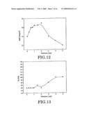 MAGNETORESISTANCE EFFECT ELEMENT, MAGNETIC HEAD AND MAGNETIC REPRODUCING APPARATUS diagram and image