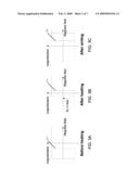 METHODS AND APPARATUS FOR THERMALLY ASSISTED PROGRAMMING OF A MAGNETIC MEMORY DEVICE diagram and image