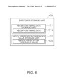 Time Adjustment Device, Timekeeping Device with a Time Adjustment Device, and a Time Adjustment Method diagram and image