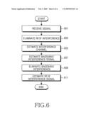 Apparatus and method for canceling interference in relay station in a communication system diagram and image