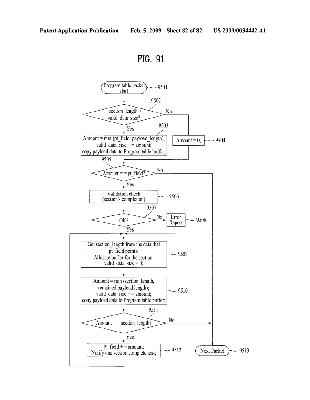 DIGITAL BROADCASTING SYSTEM AND DATA PROCESSING METHOD - diagram, schematic, and image 83