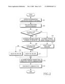 METHOD AND APPARATUS FOR ALLOCATING PEER-TO-PEER RESOURCE IN RELAY-BASED WIRELESS COMMUNICATION SYSTEM diagram and image