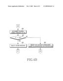 METHOD AND APPARATUS FOR ALLOCATING PEER-TO-PEER RESOURCE IN RELAY-BASED WIRELESS COMMUNICATION SYSTEM diagram and image