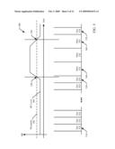 Method and apparatus for dynamic adjustment of uplink transmission time diagram and image