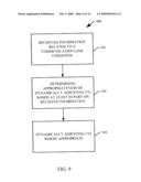 Method and apparatus for dynamic adjustment of uplink transmission time diagram and image