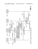 PACKET DATA CONVERGENCE PROTOCOL PROCEDURES diagram and image