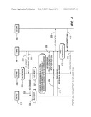 PACKET DATA CONVERGENCE PROTOCOL PROCEDURES diagram and image