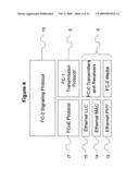 Transporting fibre channel over ethernet diagram and image