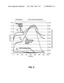 THERMAL DISTORTION COMPENSATION FOR LASER MIRRORS diagram and image