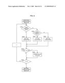 INTRA-FORECAST MODE SELECTING, MOVING PICTURE CODING METHOD, AND DEVICE AND PROGRAM USING THE SAME diagram and image