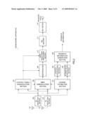 TRANSMITTING APPARATUS, RECEIVING APPARATUS, AND LINK ADAPTATION METHOD diagram and image