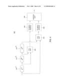 METHOD AND APPARATUS FOR SYNCHRONIZING A RECEIVER diagram and image