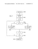 METHOD OF PROCESSING DATA PROTECTED AGAINST ATTACKS BY GENERATING ERRORS AND ASSOCIATED DEVICE diagram and image