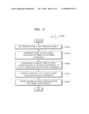 METHOD OF COUNTERING SIDE-CHANNEL ATTACKS ON ELLIPTIC CURVE CRYPTOSYSTEM diagram and image