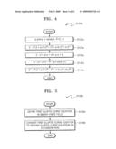 METHOD OF COUNTERING SIDE-CHANNEL ATTACKS ON ELLIPTIC CURVE CRYPTOSYSTEM diagram and image