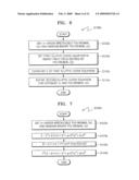 METHOD OF COUNTERING SIDE-CHANNEL ATTACKS ON ELLIPTIC CURVE CRYPTOSYSTEM diagram and image