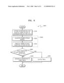 METHOD OF COUNTERING SIDE-CHANNEL ATTACKS ON ELLIPTIC CURVE CRYPTOSYSTEM diagram and image