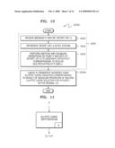 METHOD OF COUNTERING SIDE-CHANNEL ATTACKS ON ELLIPTIC CURVE CRYPTOSYSTEM diagram and image