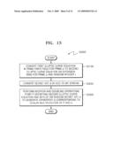 METHOD OF COUNTERING SIDE-CHANNEL ATTACKS ON ELLIPTIC CURVE CRYPTOSYSTEM diagram and image