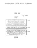 METHOD OF COUNTERING SIDE-CHANNEL ATTACKS ON ELLIPTIC CURVE CRYPTOSYSTEM diagram and image