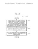 METHOD OF COUNTERING SIDE-CHANNEL ATTACKS ON ELLIPTIC CURVE CRYPTOSYSTEM diagram and image