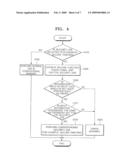 SECURITY METHOD AND SYSTEM USING TOUCH SCREEN diagram and image