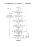 SECURITY METHOD AND SYSTEM USING TOUCH SCREEN diagram and image