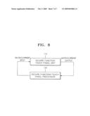 SECURITY METHOD AND SYSTEM USING TOUCH SCREEN diagram and image