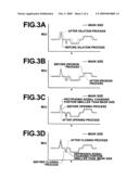 Abnormal tissue pattern detection apparatus, method and program diagram and image