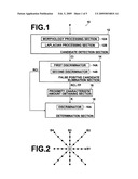 Abnormal tissue pattern detection apparatus, method and program diagram and image