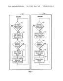 Copy protection for analog video signals from computing devices diagram and image