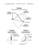 VIDEO SIGNAL RECORDING/REPRODUCING APPARATUS diagram and image