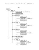 Recording medium, reproduction device, program, reproduction method diagram and image