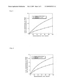 Process for producing crystalline titanium oxide coating film through electrolytic anodizing diagram and image