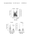 Method for determining in vivo biopharmaceutical concentration or bioavailability diagram and image