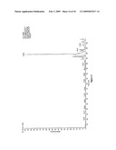 Truncated Fragments of Alpha-Synuclein in Lewy Body Disease diagram and image