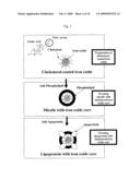 BIOMIMETIC IRON-OXIDE-CONTAINING LIPOPROTEIN AND RELATED MATERIALS diagram and image