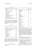 Anhydrous Cosmetic Compositions Containing Resveratrol Derivatives diagram and image