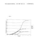 Fast Degrading Polymers diagram and image