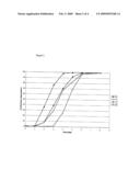 Fast Degrading Polymers diagram and image