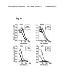 COMBINATION THERAPY USING ANTI-ANGIOGENIC AGENTS AND TNF alpha diagram and image