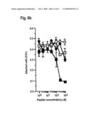 COMBINATION THERAPY USING ANTI-ANGIOGENIC AGENTS AND TNF alpha diagram and image