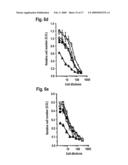 COMBINATION THERAPY USING ANTI-ANGIOGENIC AGENTS AND TNF alpha diagram and image