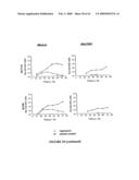 USE OF A COMBINATION OF MYXOMA VIRUS AND RAPAMYCIN FOR THERAPEUTIC TREATMENT diagram and image